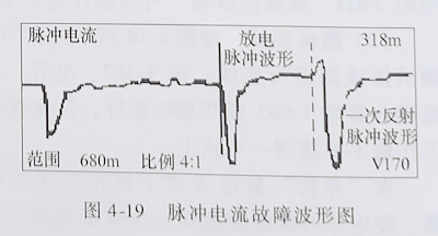 电力电缆故障测试