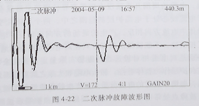 电缆故障测距仪