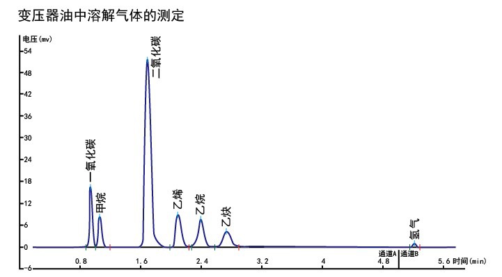 绝缘油色谱分析仪的测定