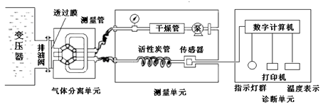 变压器油中气体在线检测原理