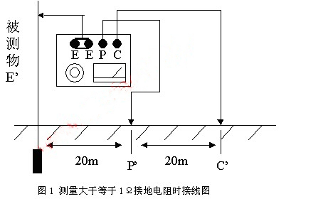 1620971563697201.jpg 测量大于等于1Ω接地电阻时接线图.jpg