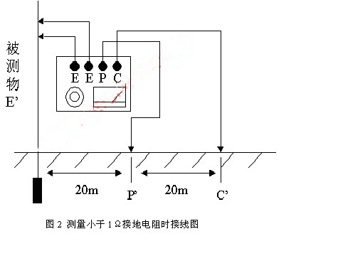 1620971576924075.jpg 测量小于1Ω接地电阻时接线图.jpg
