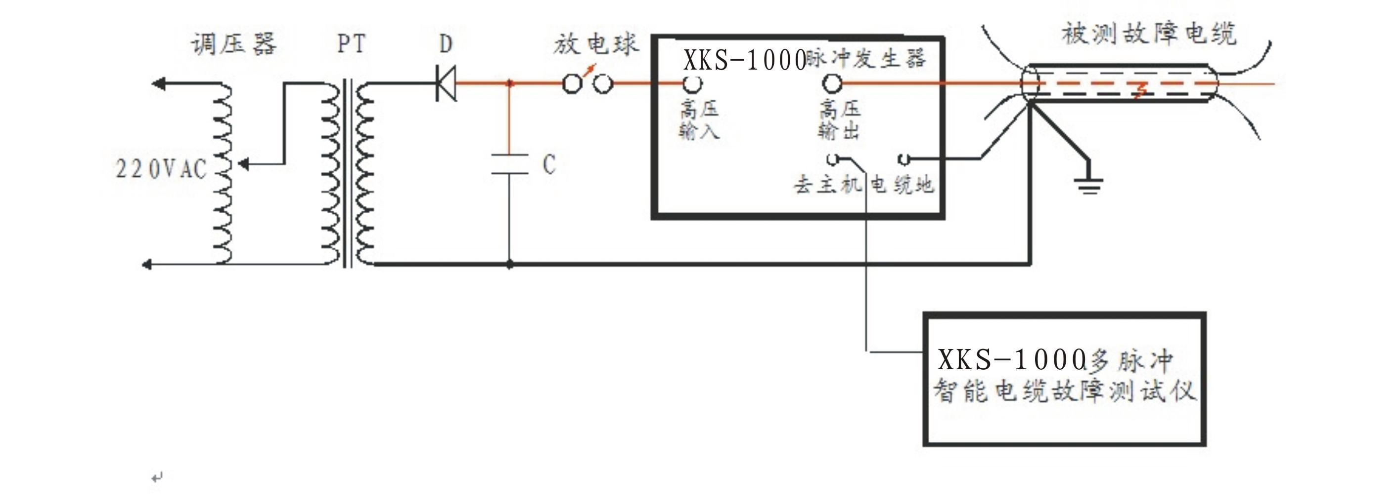 地下电缆故障定位仪.jpg 地下电缆故障定位仪.jpg