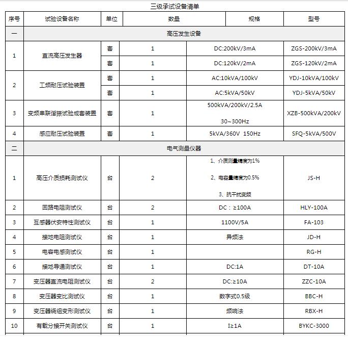 三级承试设备.jpg 三级承试设备.jpg