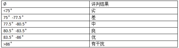 评判结果