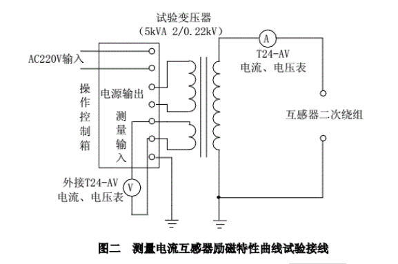 测量电流互感器励磁特性曲线试验接线图